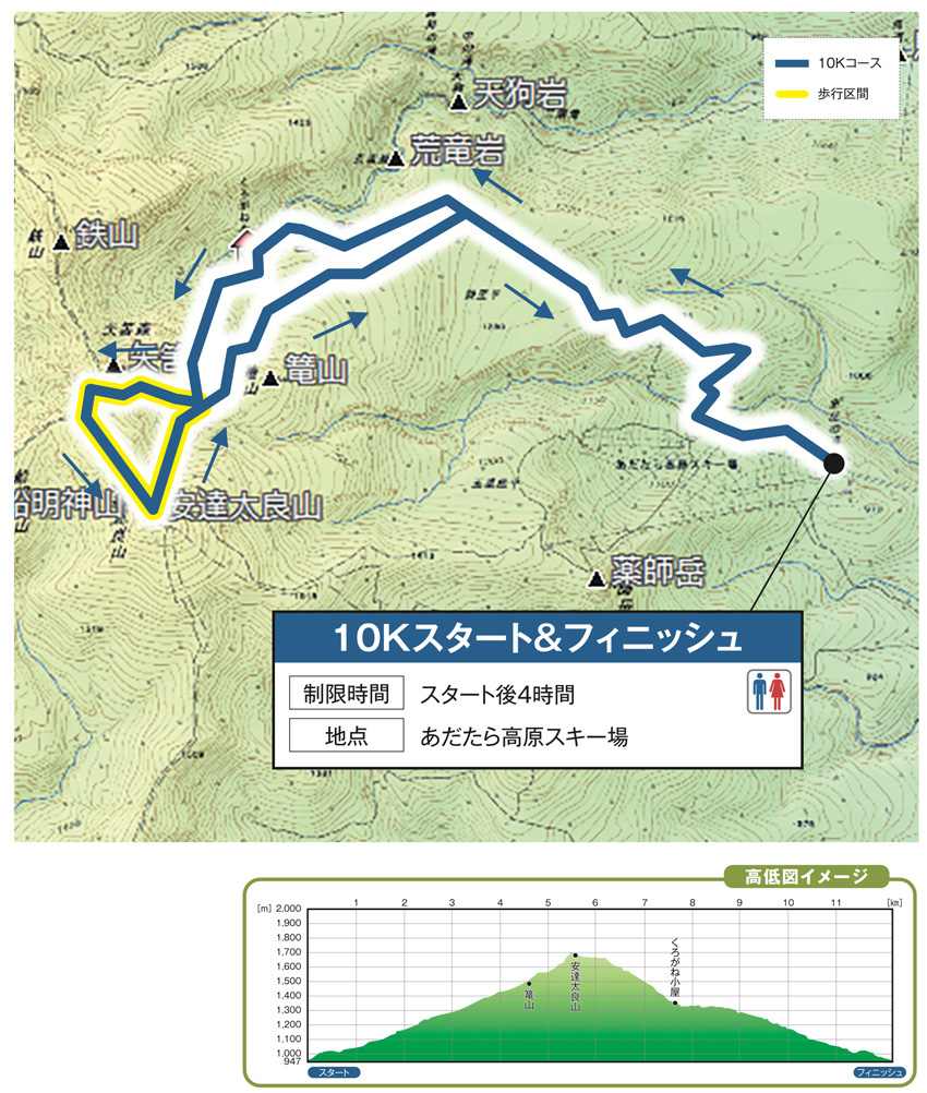 コースマップ