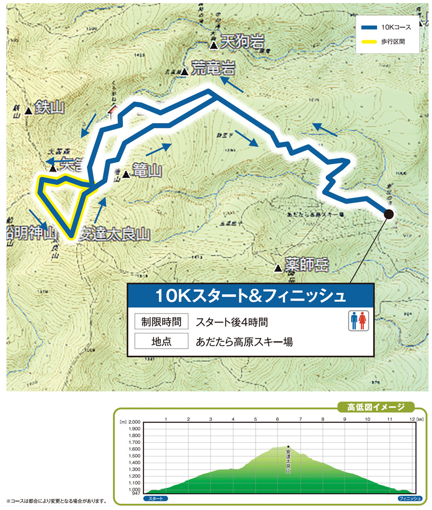 コースマップ