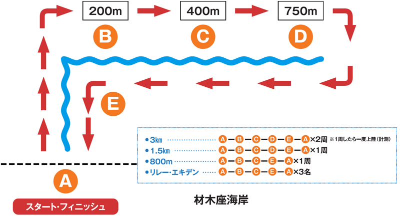 コースマップ