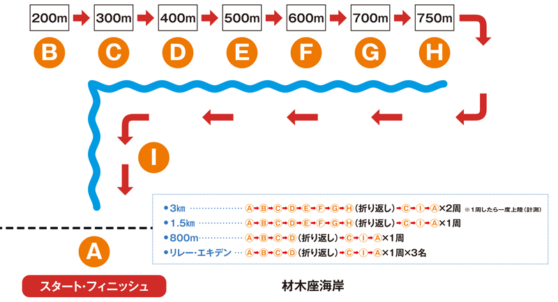 コースマップ