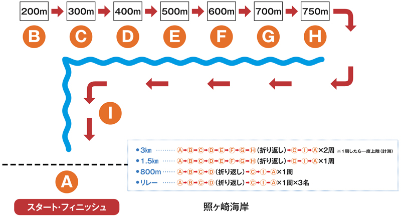 コースマップ